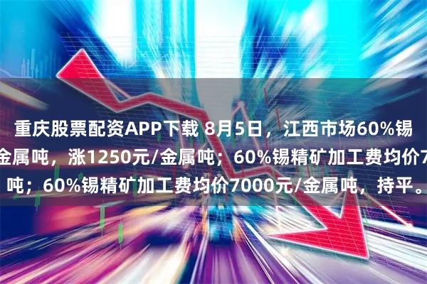重庆股票配资APP下载 8月5日，江西市场60%锡精矿均价260000元/金属吨，涨1250元/金属吨；60%锡精矿加工费均价7000元/金属吨，持平。